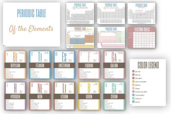 Preview of Periodic Table of the Elements Flash Cards | Chemistry | Periodic Table