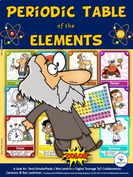 Preview of Periodic Table of the Elements. Flash Cards. Color