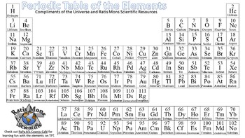 Preview of Periodic Table of the Elements-- Versatile Use, Black and White