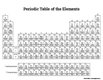 Preview of Periodic Table Printable - Symbol, Name, Atomic Number, Atomic Mass