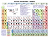 Periodic Table of the Elements with Christian Bible Verses