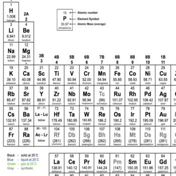 Periodic Table with extras! by Science Worksheets by John Erickson