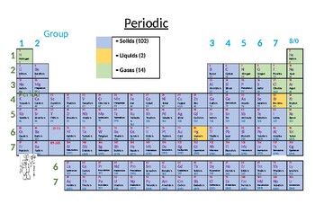 spdf periodic table