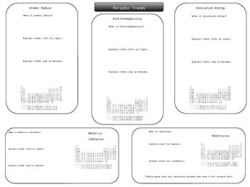 Preview of Periodic Trends Graphic Organizer- Editable