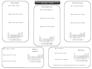 Ionization Energy Worksheets Teaching Resources Tpt