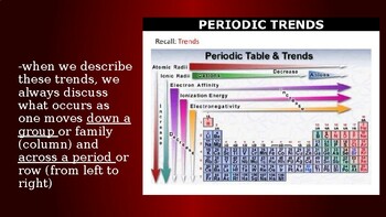 periodic trends assignment 1