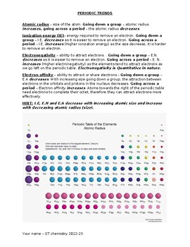 Preview of Periodic Trends Review Packet