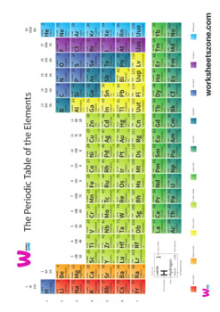 Preview of Periodic table poster