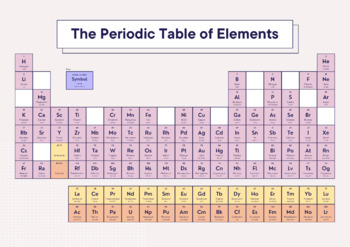 Preview of Periodic table worksheet