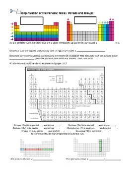 Periodic table worksheet/interactive notebook page periods and groups