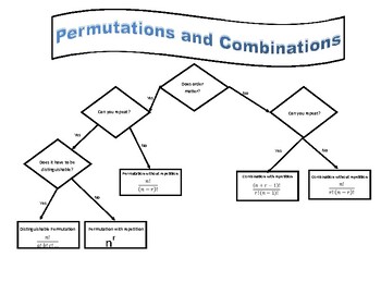 Preview of Permutation and Combination Flow Chart