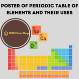 Perodic Table of Elements and Uses Poster (A2 16.5 x23.5 in)