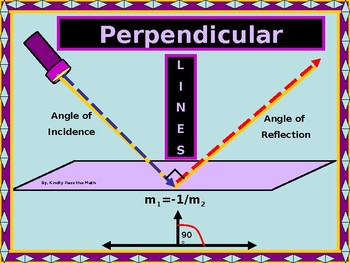 Preview of Algebra Power Point:  Perpendicular Lines in Algebra/DISTANCE LEARNING/NO PREP