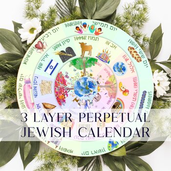 Preview of Jewish Calendar, Perpetual Hebrew Calendar and Background Booklet, Three Layers