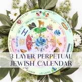 Jewish Calendar, Perpetual Hebrew Calendar and Background 
