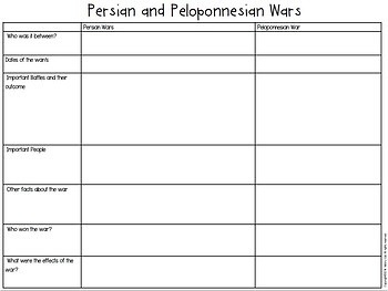 Persian and Peloponnesian Wars Chart by History Gal | TpT
