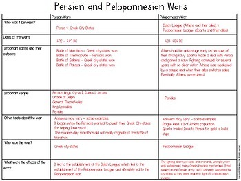 Persian and Peloponnesian Wars Chart by History Gal | TpT