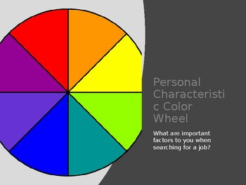 Preview of Personal Characteristic Wheel:  Job Search Important Factors (PPT/WS/Graphing)