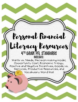 Preview of Personal Financial Literacy Resources