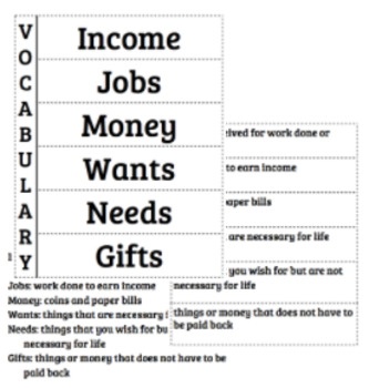 Preview of Personal Financial Literacy Vocabulary Foldable