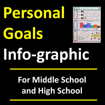 Preview of Personal Goals Infographic Activity FREE