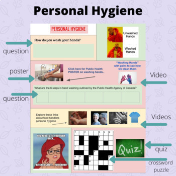Preview of Personal Hygiene Hyperdoc For The Culinary High School And FCS Classroom