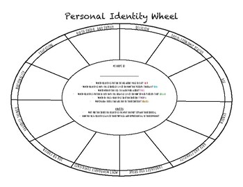 Preview of Personal Identity Wheel