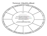 Personal Identity Wheel