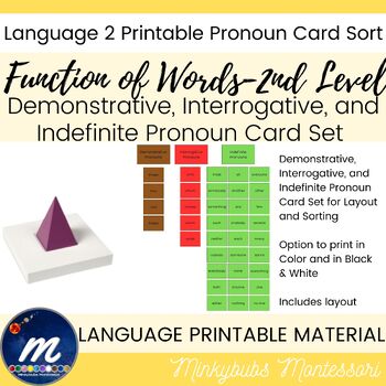 Preview of Demonstrative Interrogative Indefinite Pronoun Card Sort Printable