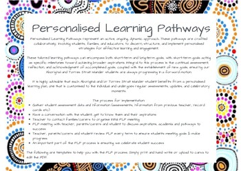 Preview of Personal Learning Pathways templates NSW