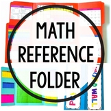 Math Reference Folder | Personal Office