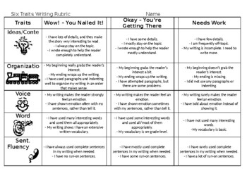 Preview of Personal Narrative Rubric - Six Traits of Writing - Editable!