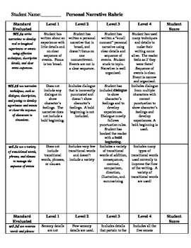 Preview of Personal Narrative Rubric for 5th Grade Common Core RL W5.3a and many more