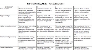 personal narrative rubric middle school