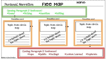 Preview of Personal Narrative Template (FLEE MAP)