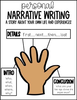 Preview of Personal Narrative Writing Anchor Chart (Hand Strategy)