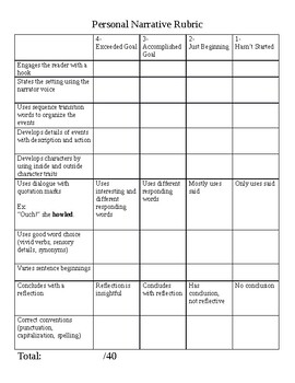 Preview of Personal Narrative Writing Leveled Rubrics for Higher and Lower students