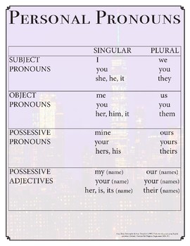 Personal Pronoun Chart By Nicholas Adams Tpt