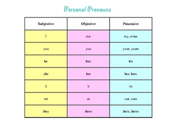 Preview of Personal Pronoun Chart and Song