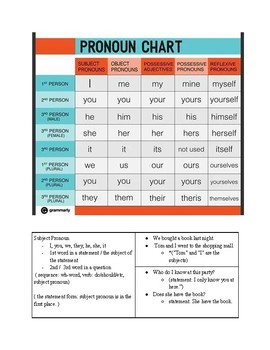 Personal Pronoun Possessive And Adjective Pronoun And Reflexive Pronoun