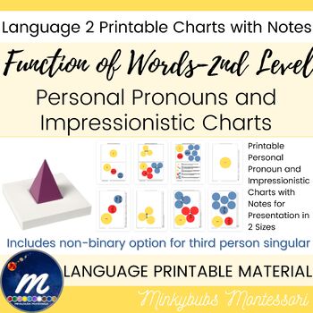 Preview of Personal Pronouns and Impressionistic Charts with Notes for Presentation