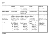 Personal Qualities Rubric