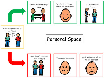 Preview of Personal Space Contingency Map