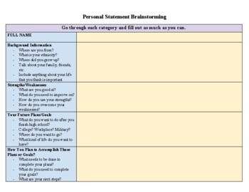 personal statement brainstorming worksheet