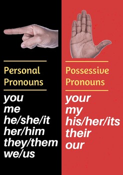 Preview of Personal and Possessive Pronouns Reminder Poster