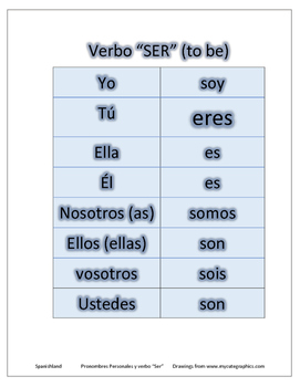 Personal pronouns and Verb SER in Spanish
