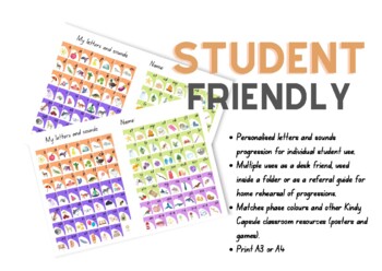 Preview of Personal student sound wall/desk mat or tracking resource- letters and sounds