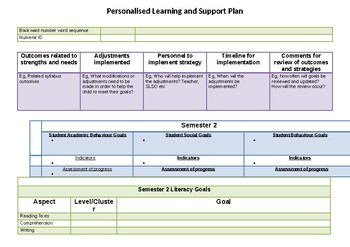 Personalised Learning and Support Plan Template by Jacquie Hezemans