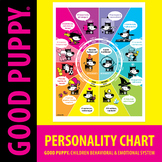 Personality Chart . Child Behavioral & Emotional Tools by GOOD PUPPY