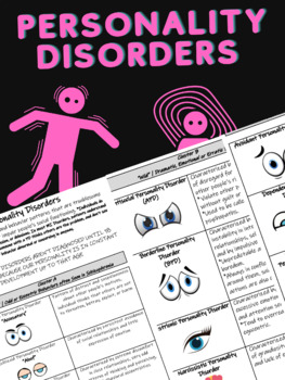 Preview of Personality Disorders & There Clusters [Guided Notes]